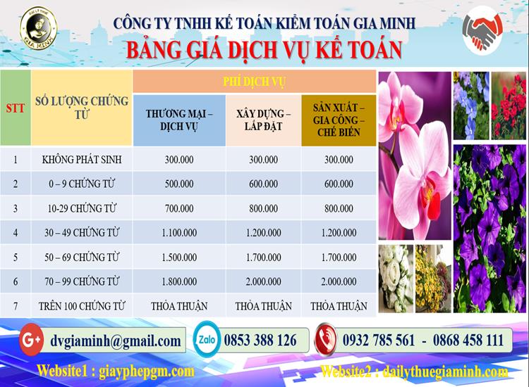 Chi phí dịch vụ tư vấn thuế tại Quận Long Biên