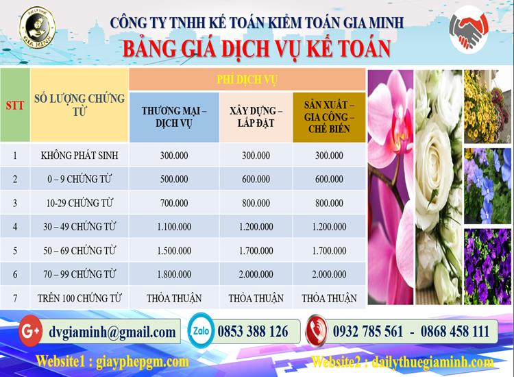 Chi phí dịch vụ tư vấn thuế tại Quận Ninh Kiều