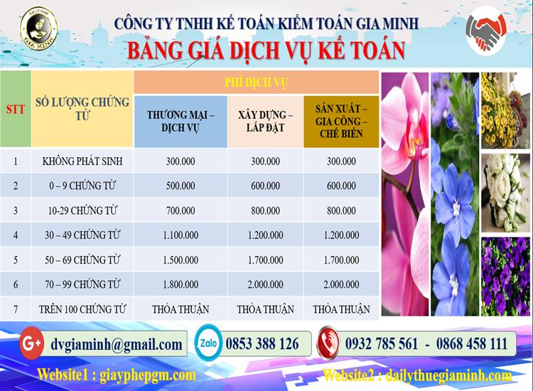 Chi phí dịch vụ tư vấn thuế tại Quận Ô Môn