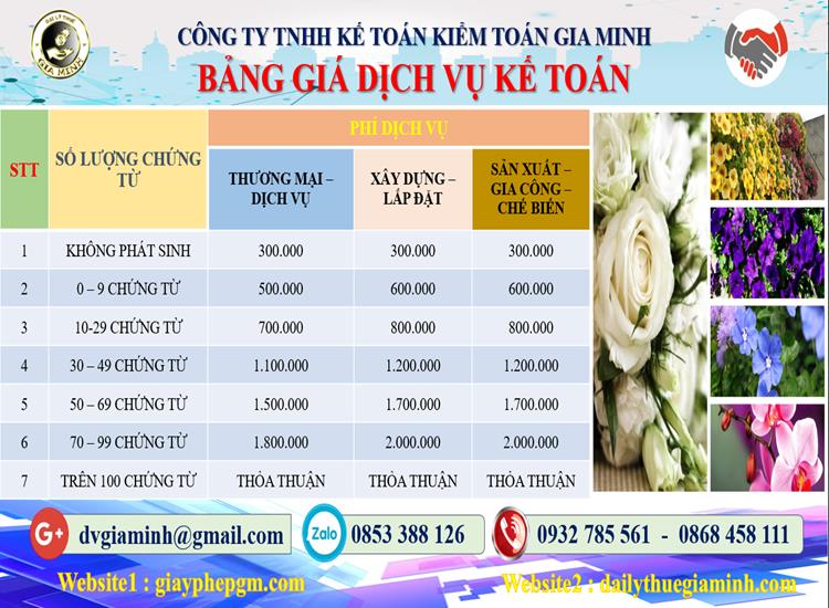 Chi phí dịch vụ tư vấn thuế tại Quận Phú Nhuận
