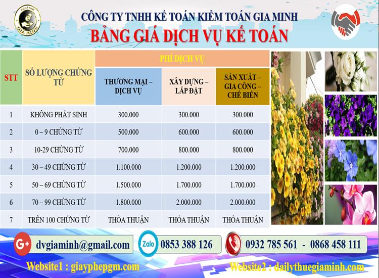 Chi phí dịch vụ tư vấn thuế tại Quận Tân Bình