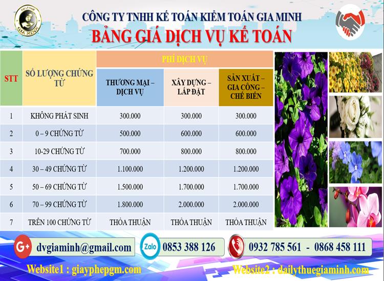 Chi phí dịch vụ tư vấn thuế tại Quận Tân Phú