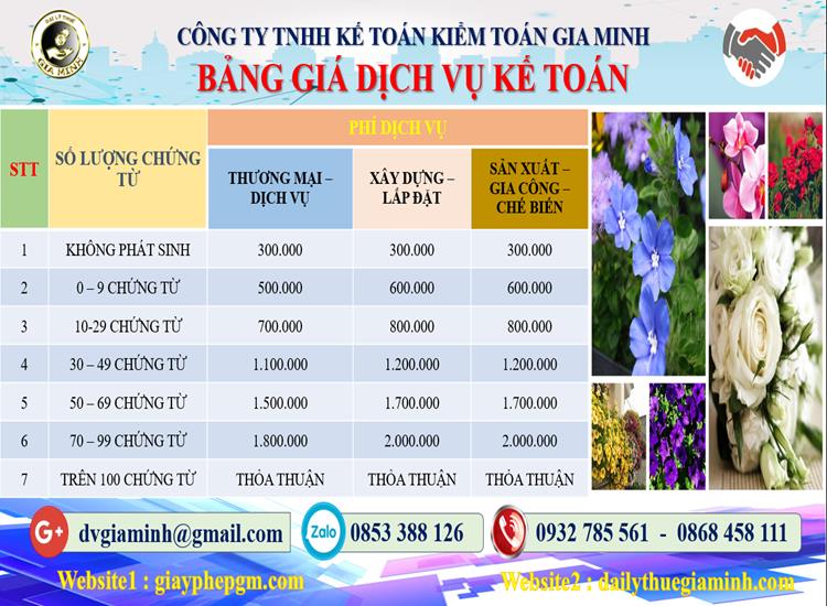Chi phí dịch vụ tư vấn thuế tại Quận Thanh Xuân