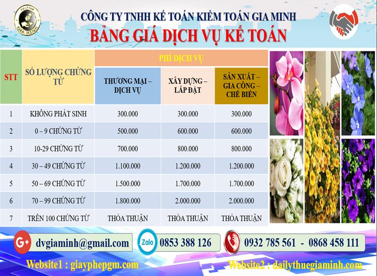 Chi phí dịch vụ tư vấn thuế tại Quảng Nam