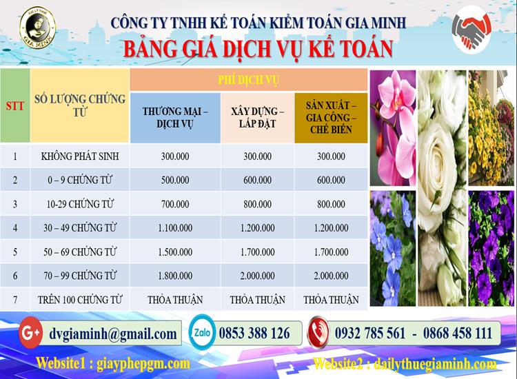 Chi phí dịch vụ tư vấn thuế tại Quảng Ninh