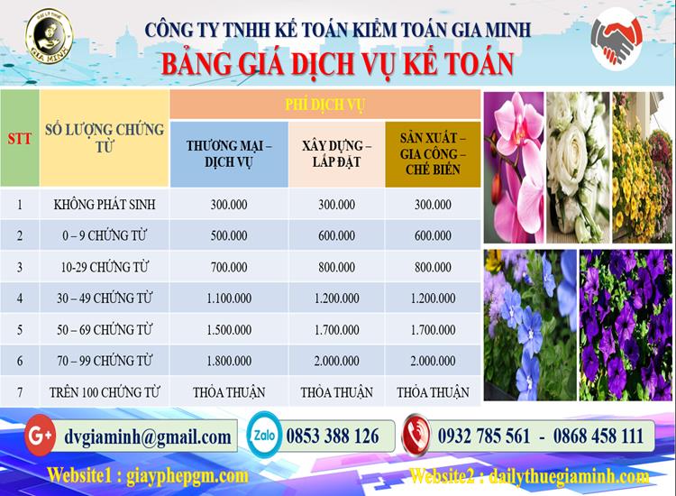 Chi phí dịch vụ tư vấn thuế tại Tây Ninh