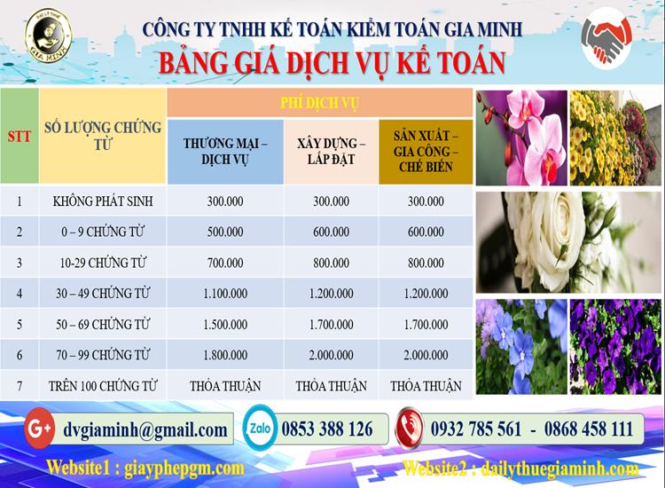 Chi phí dịch vụ tư vấn thuế tại Thái Bình
