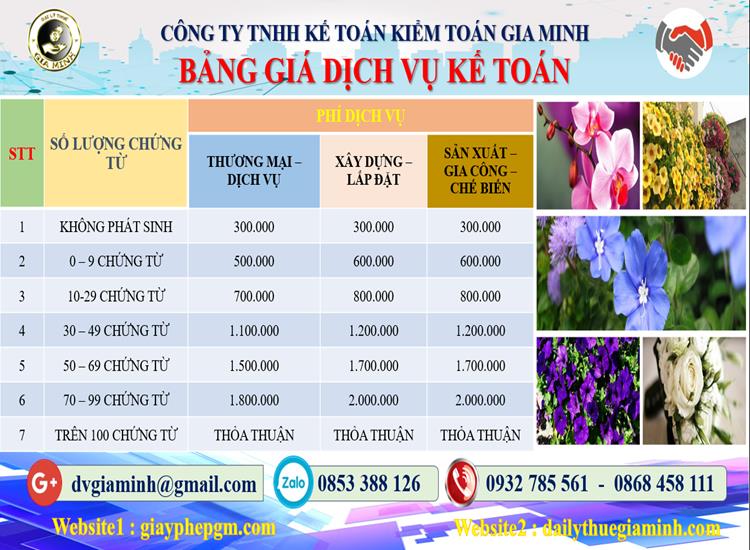Chi phí dịch vụ tư vấn thuế tại Thanh Hoá