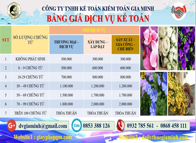 Chi phí dịch vụ tư vấn thuế tại Tuyên Quang