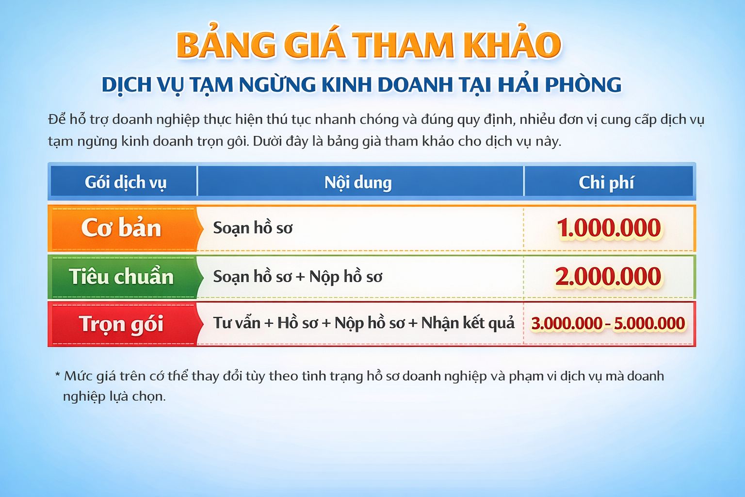 Bảng giá dịch vụ tạm ngừng doanh nghiệp