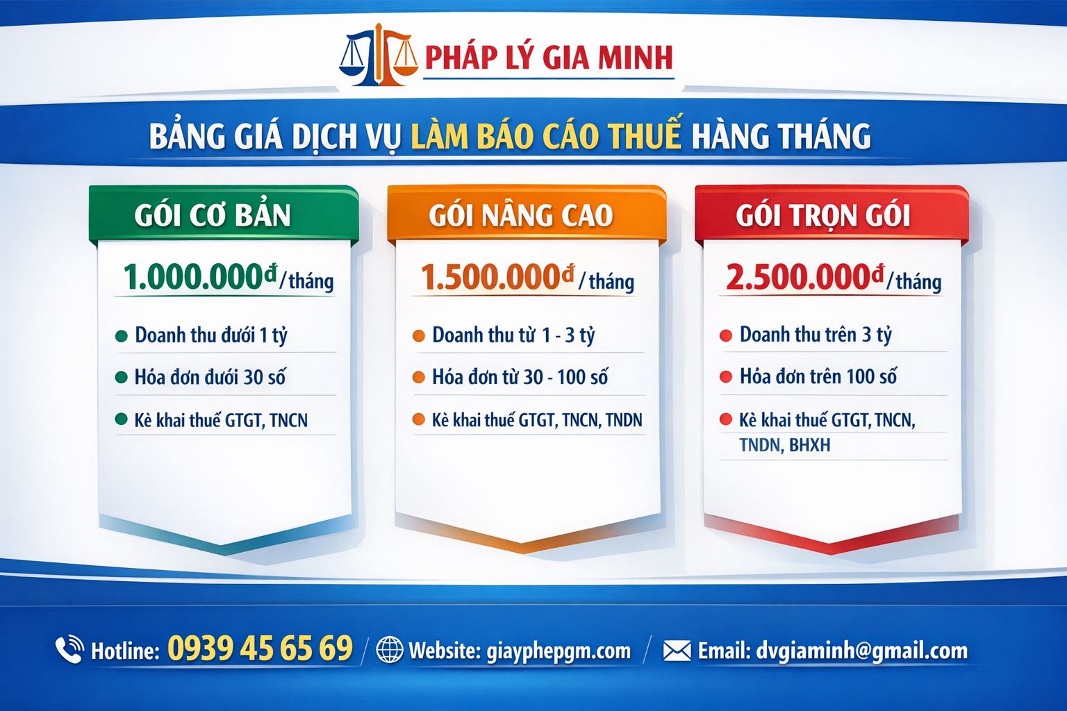 Quy trình soát xét báo cáo tài chính tại Lai Châu – Bản đồ kiểm soát số liệu & giảm thiểu rủi ro thuế Báo cáo tìa chính Lai Châu