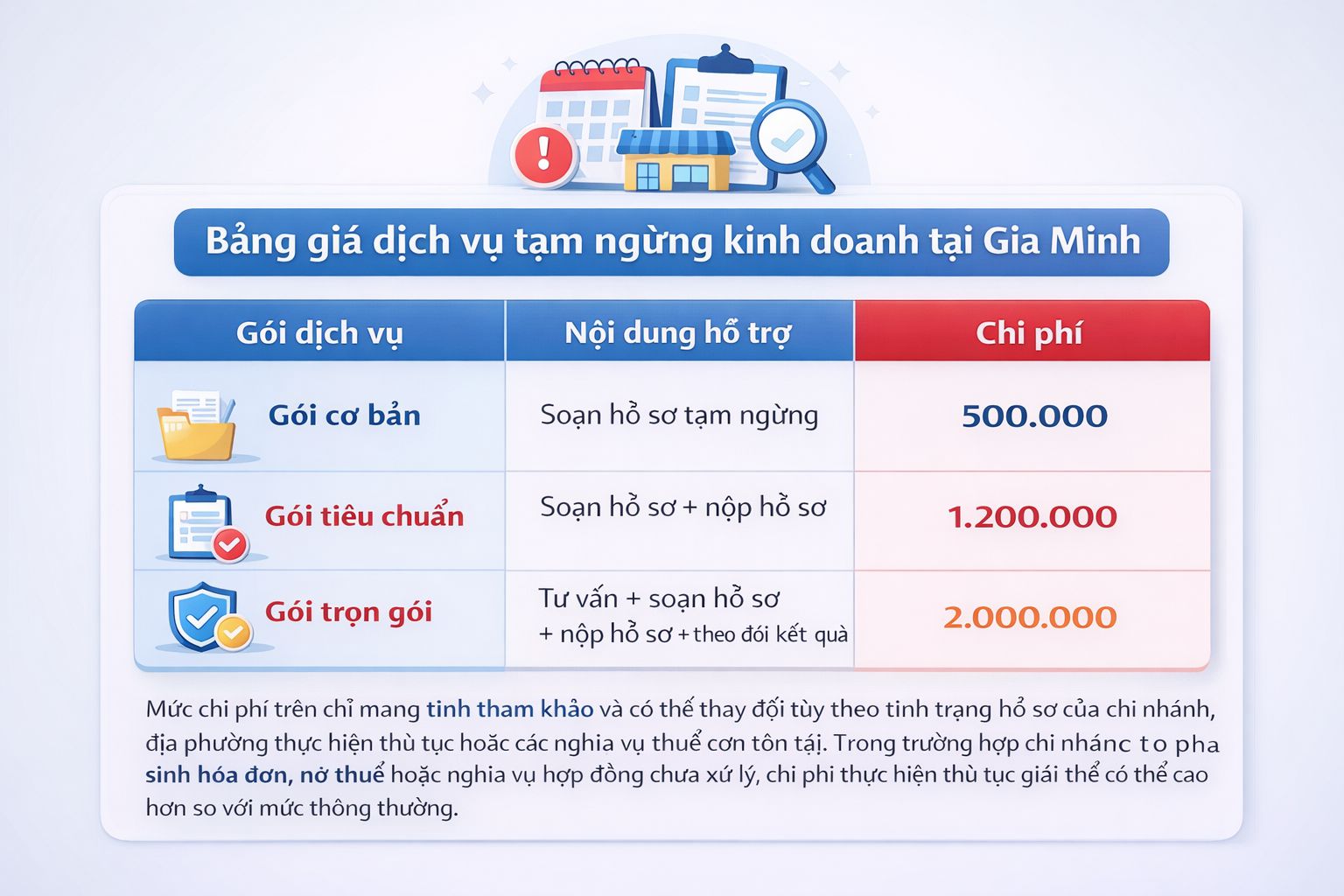 chi phí tạm ngừng kinh doanh