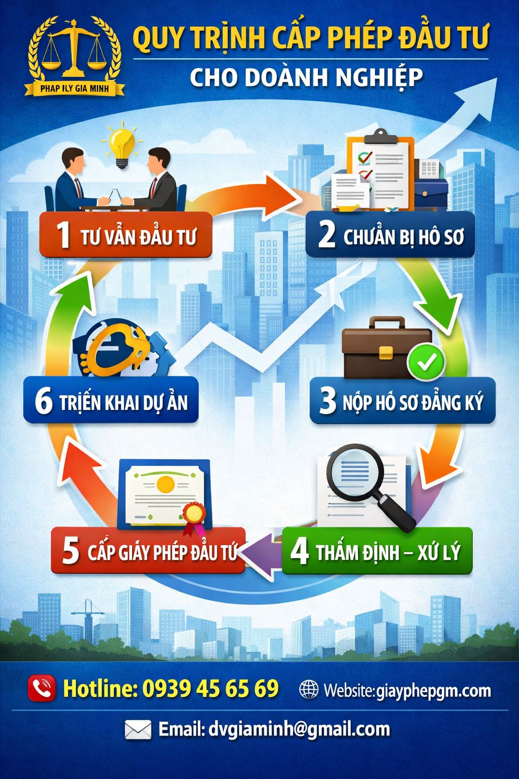 Dịch vụ thành lập công ty có vốn đầu tư nước ngoài tại Hà Tĩnh Xin giấy chứng nhận đăng ký đầu tư khi mở công ty FDI tại Hà Tĩnh