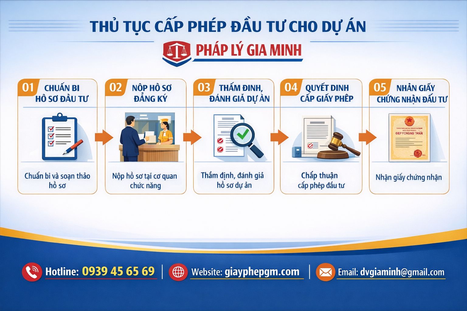 Dịch vụ thành lập công ty có vốn đầu tư nước ngoài tại Hà Tĩnh Các bước thành lập công ty có vốn đầu tư nước ngoài tại Hà Tĩnh