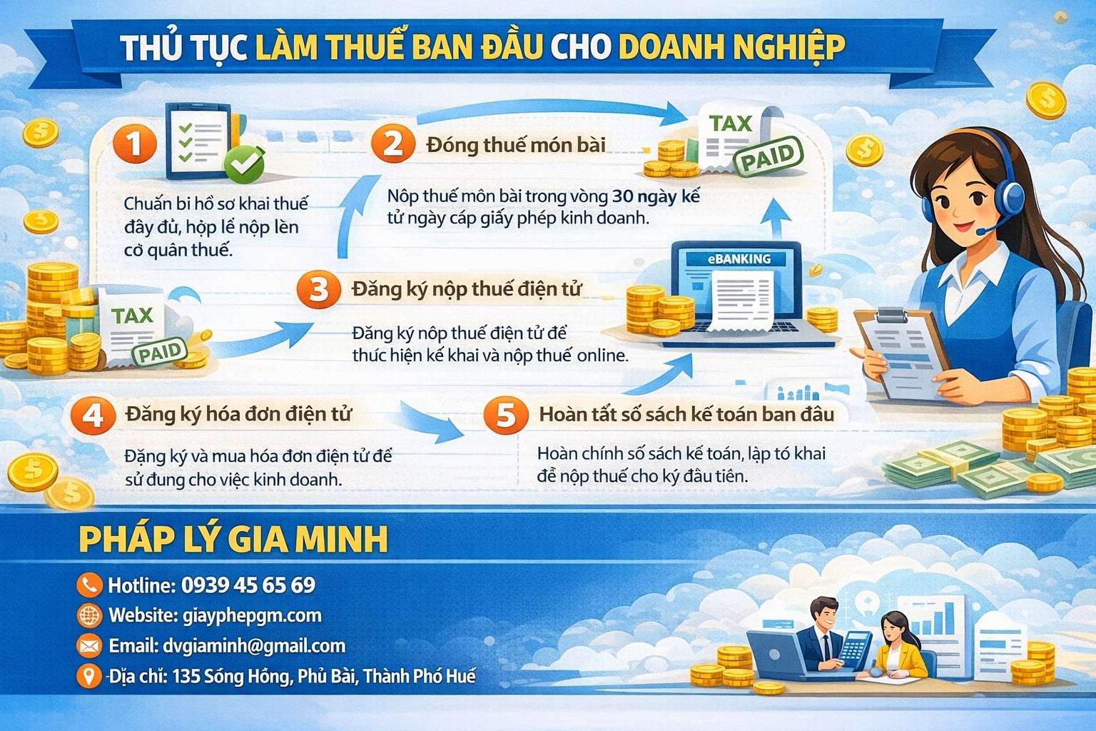 Dịch vụ kế toán đáng tin cậy Cần Thơ – Giải pháp kế toán và pháp lý doanh nghiệp toàn diện thành lập công ty Cần Thơ