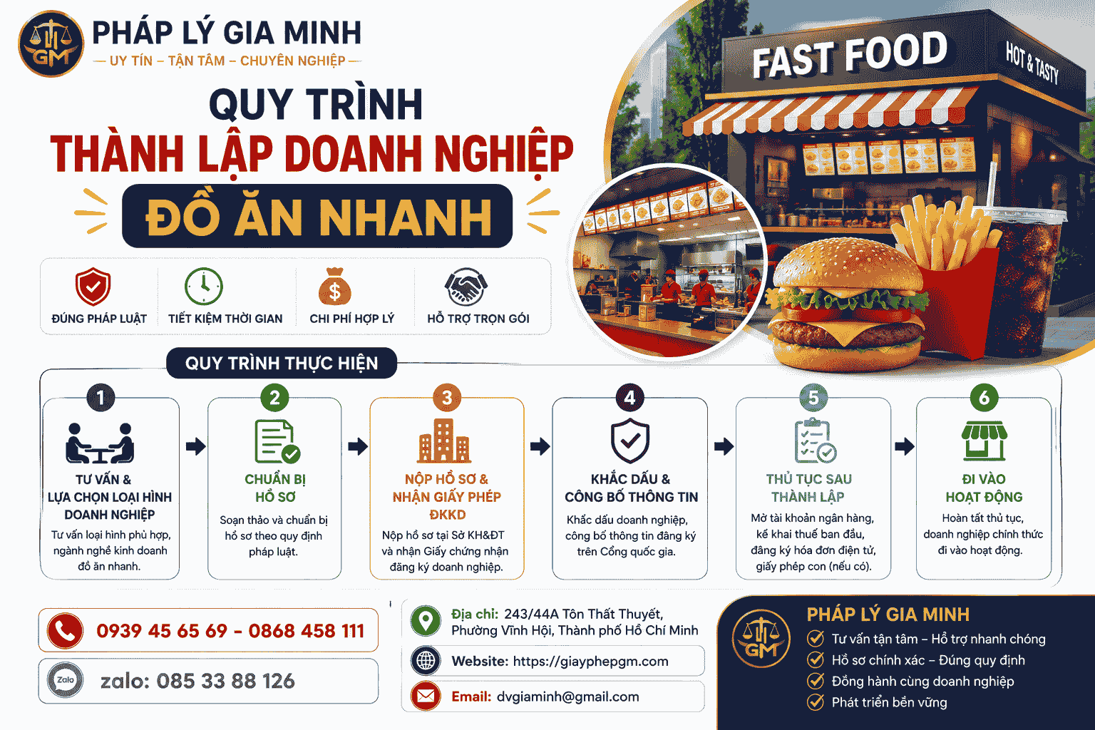 Thủ tục thành lập công ty thức ăn nhanh mới nhất và đầy đủ nhất Quy Trình Thành Lập Doanh Nghiệp Đồ Ăn Nhanh